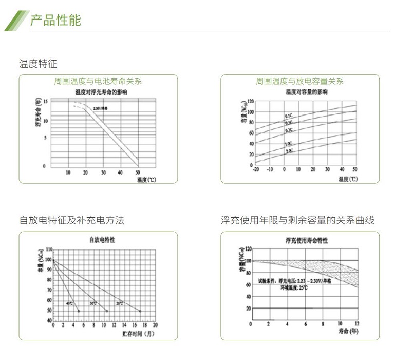 球速体育蓄电池GFM系列(图2)