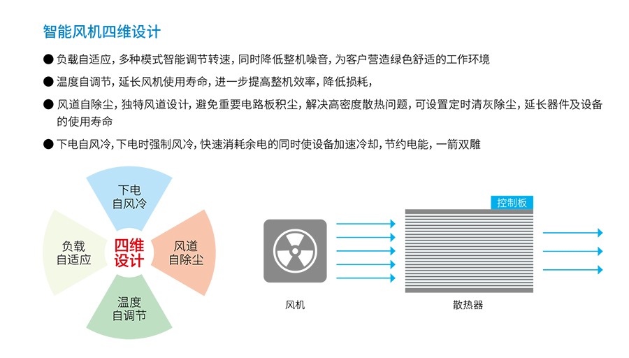 球速体育UPS YTR33系列（20--200KVA）立式(图4)