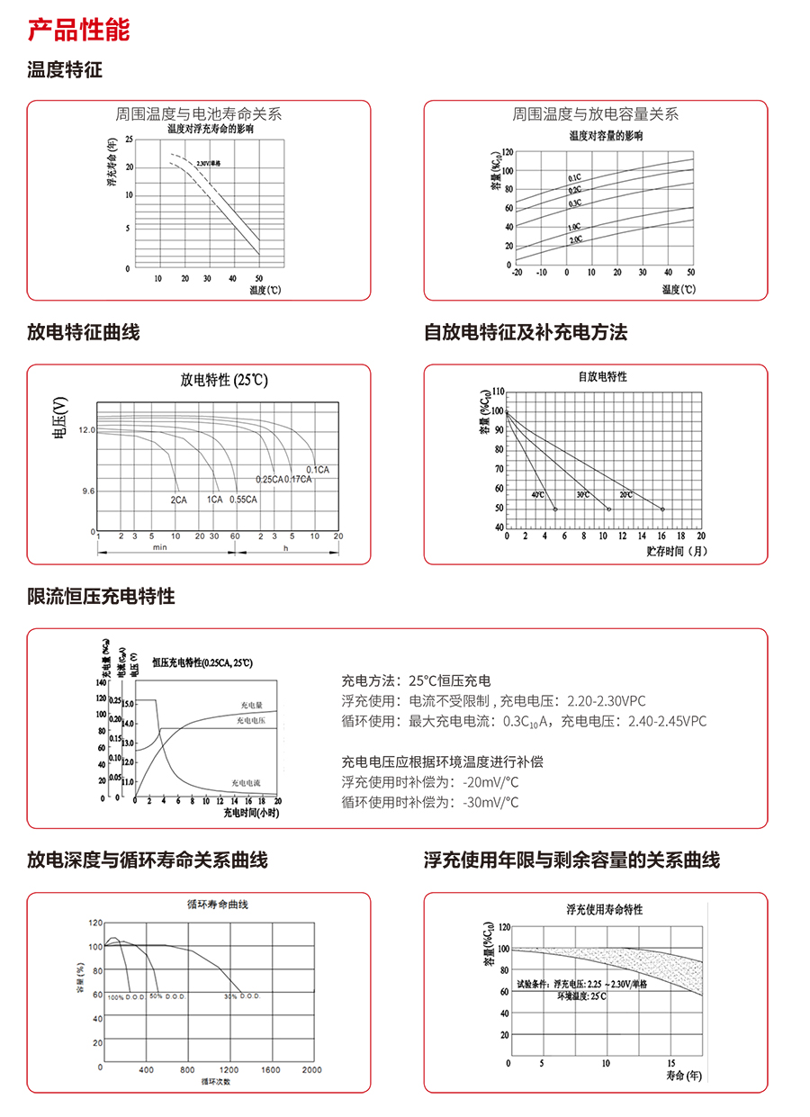球速体育蓄电池12V（精卫系列）(图3)